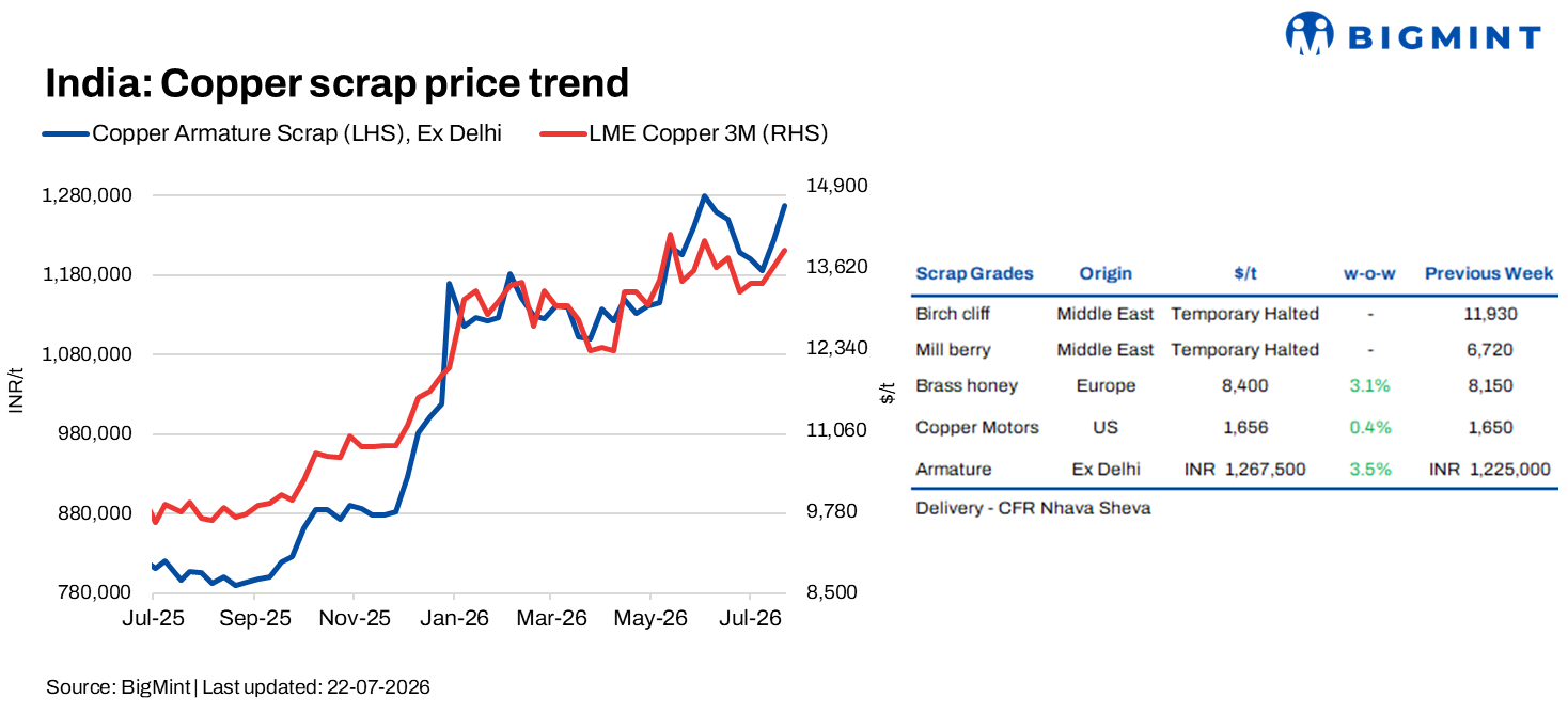 Steel Mint Insights