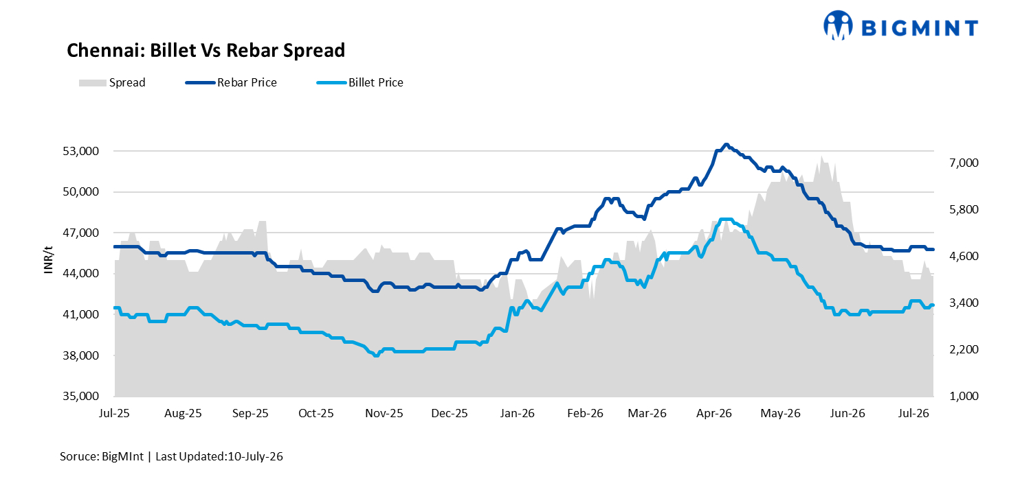 Steel Mint Insights