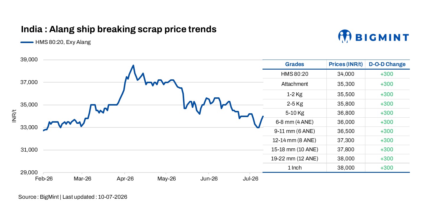 Steel Mint Insights