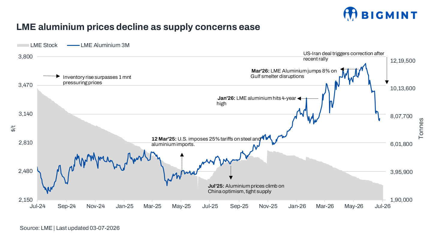 Steel Mint Insights