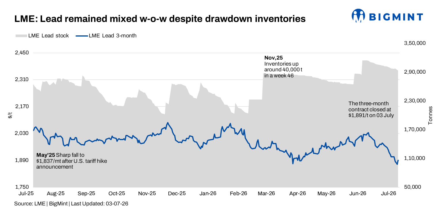 Steel Mint Insights