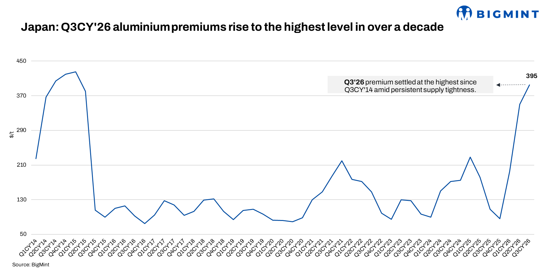 Steel Mint Insights