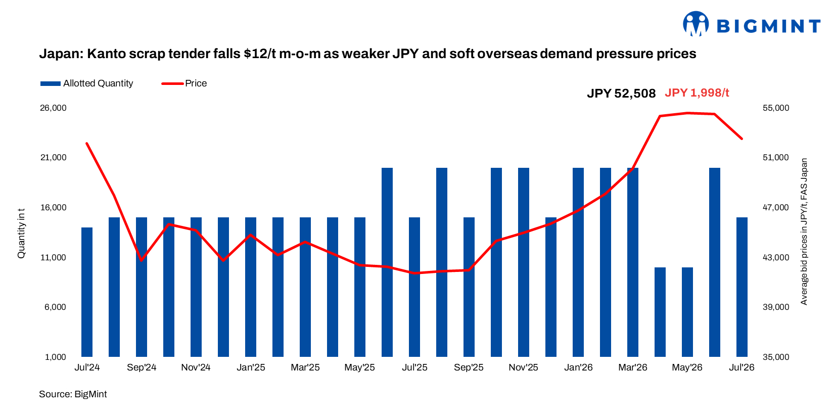 Steel Mint Insights