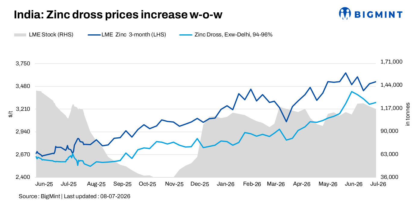Steel Mint Insights