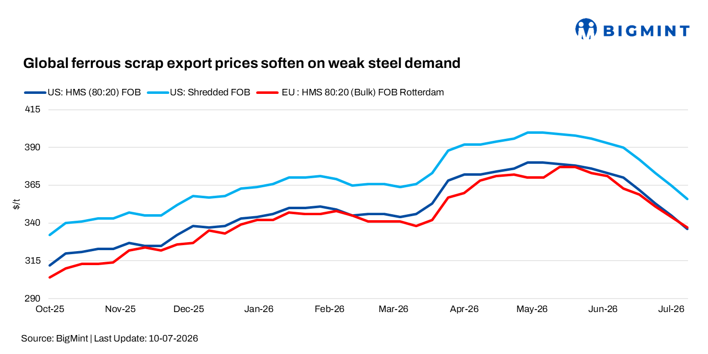 Steel Mint Insights