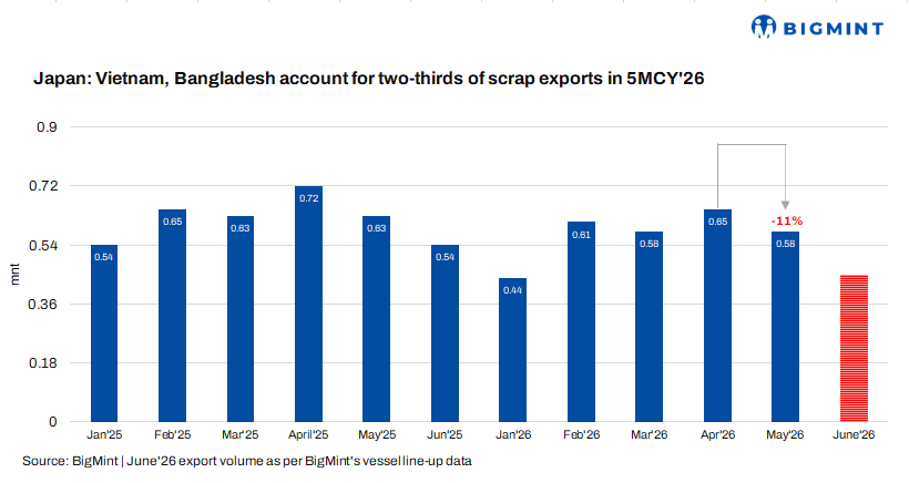 Steel Mint Insights