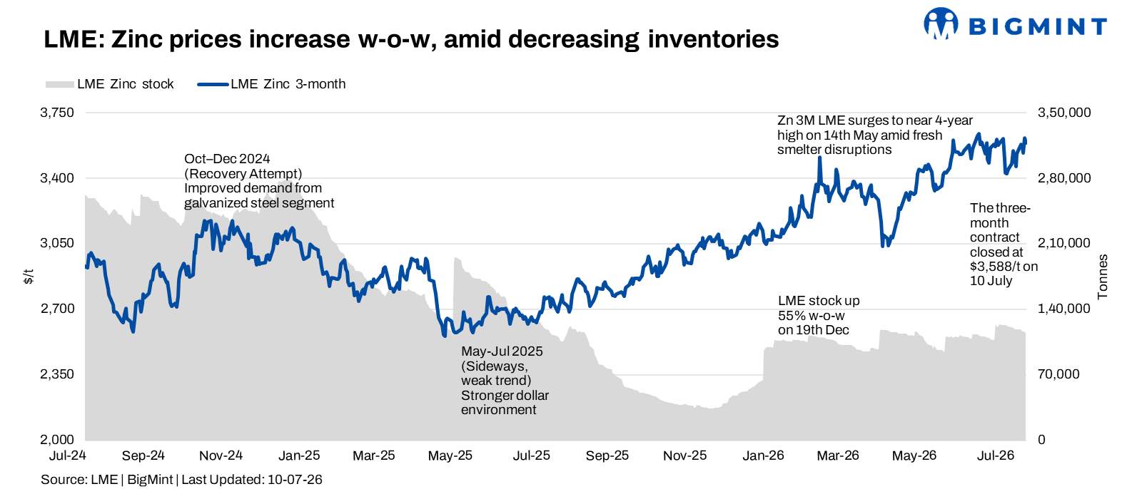 Steel Mint Insights