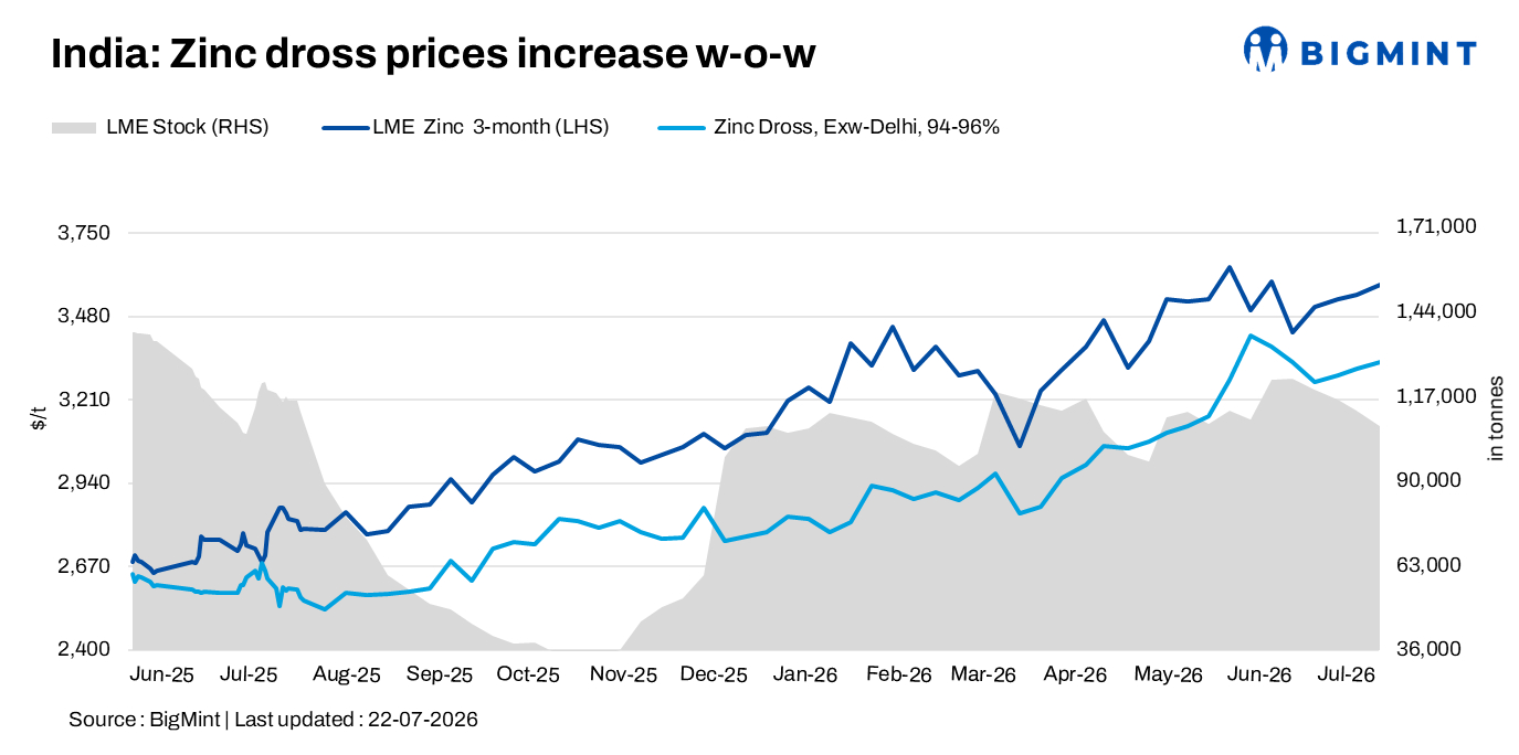 Steel Mint Insights