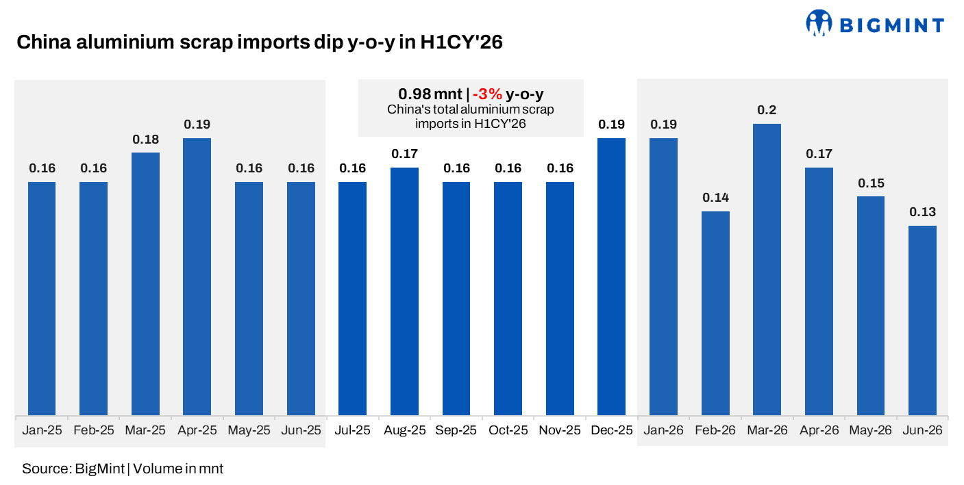 Steel Mint Insights