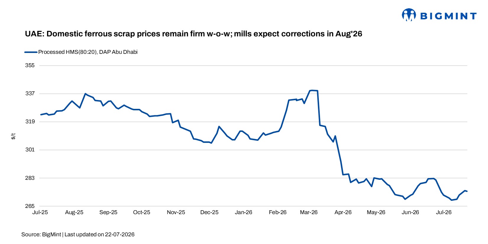Steel Mint Insights