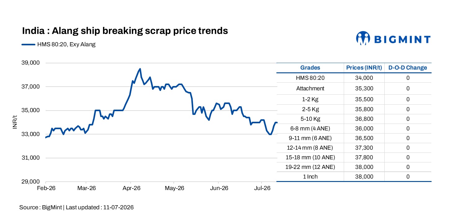 Steel Mint Insights