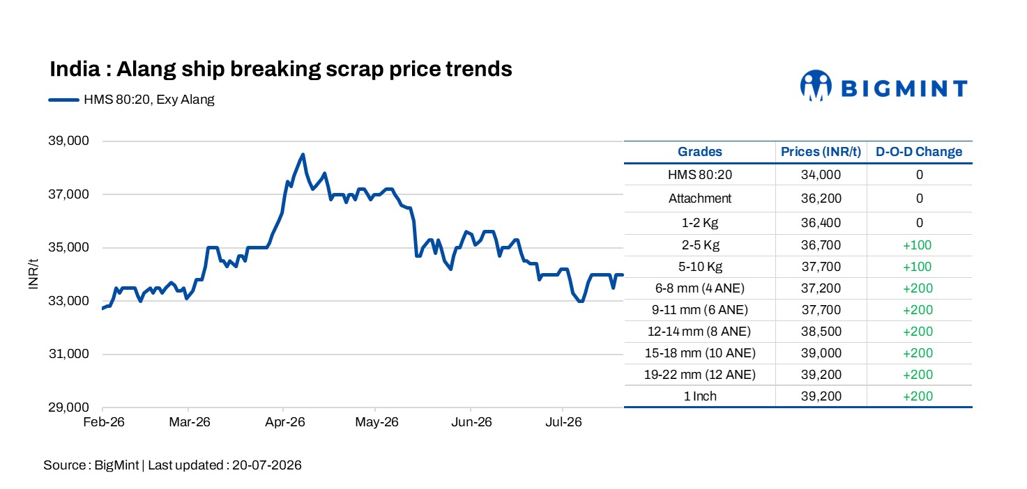 Steel Mint Insights