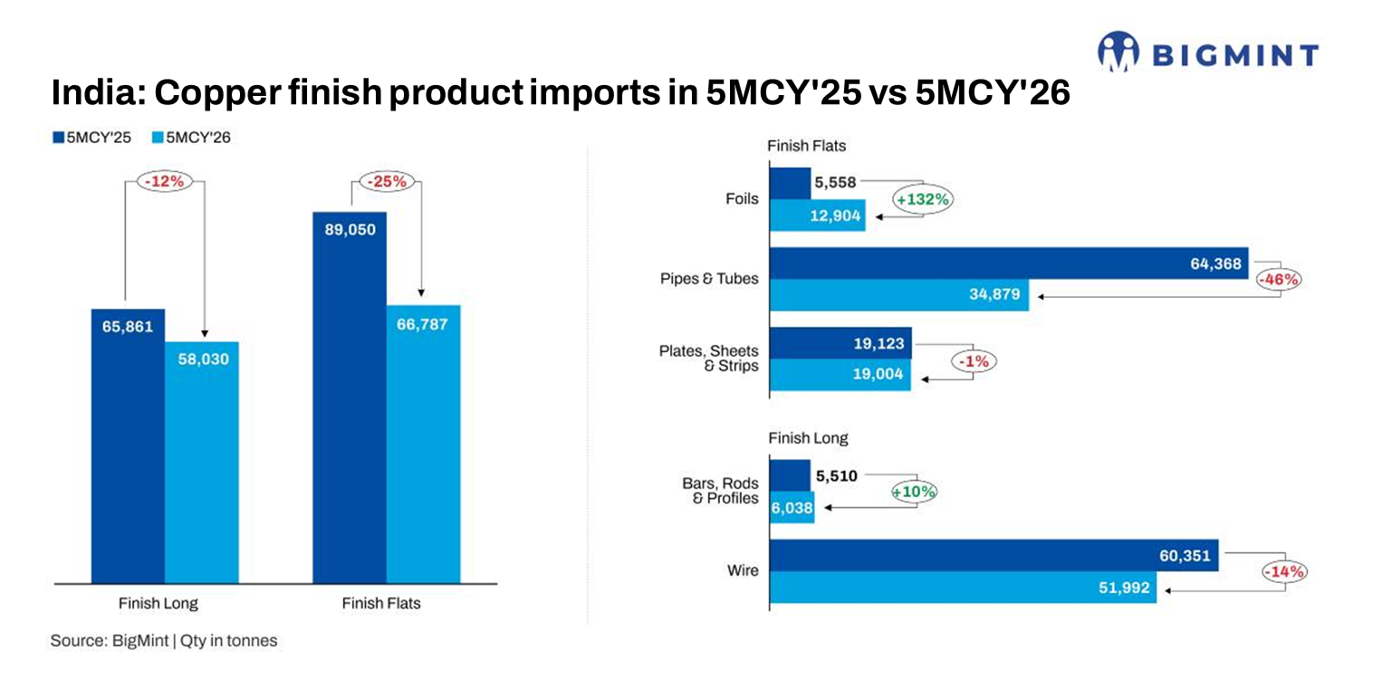 Steel Mint Insights
