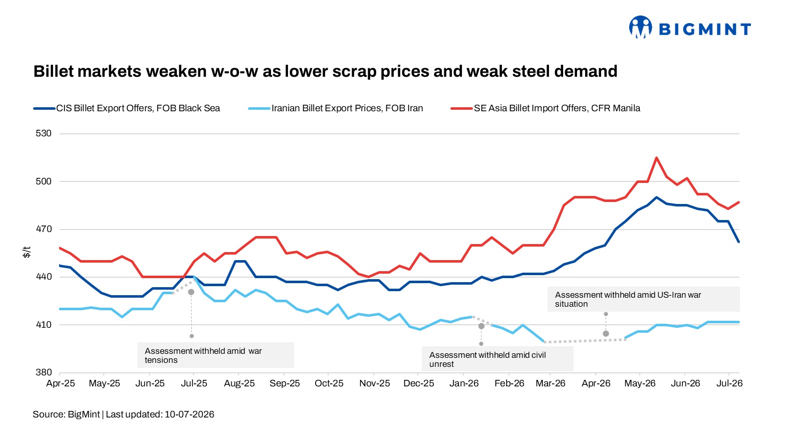 Steel Mint Insights