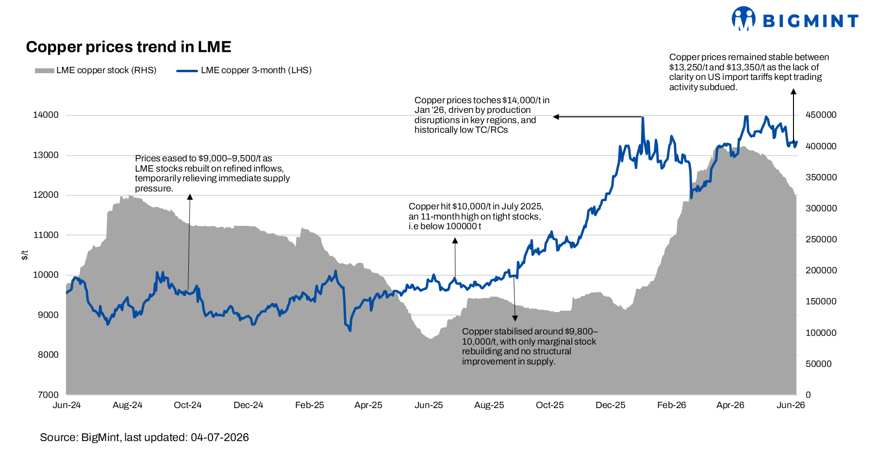 Steel Mint Insights