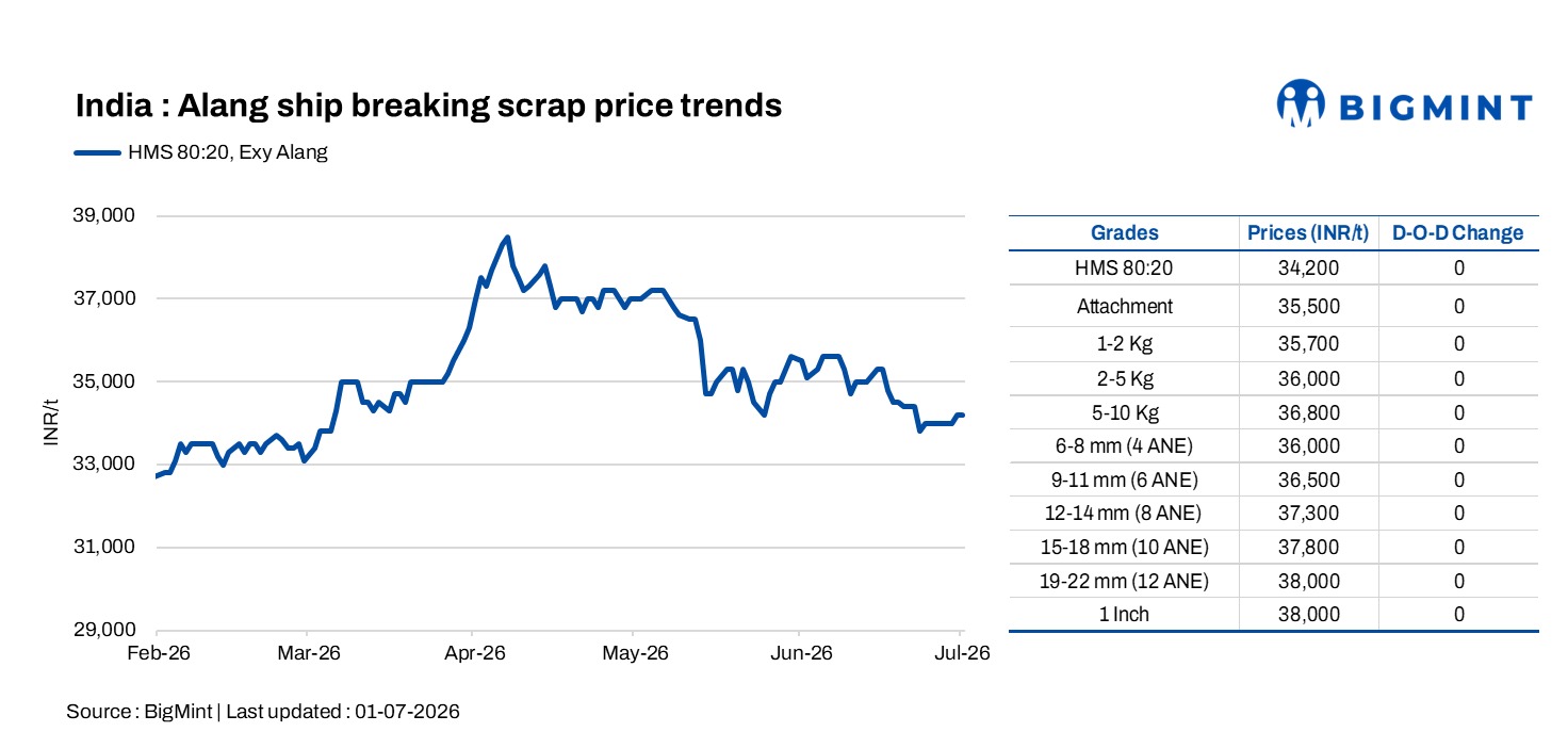 Steel Mint Insights