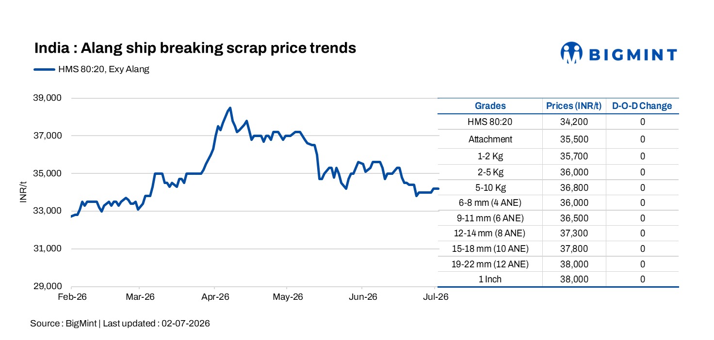 Steel Mint Insights