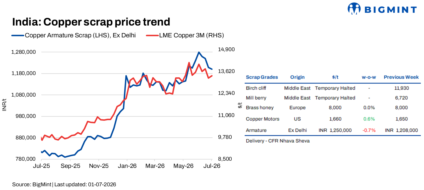 Steel Mint Insights