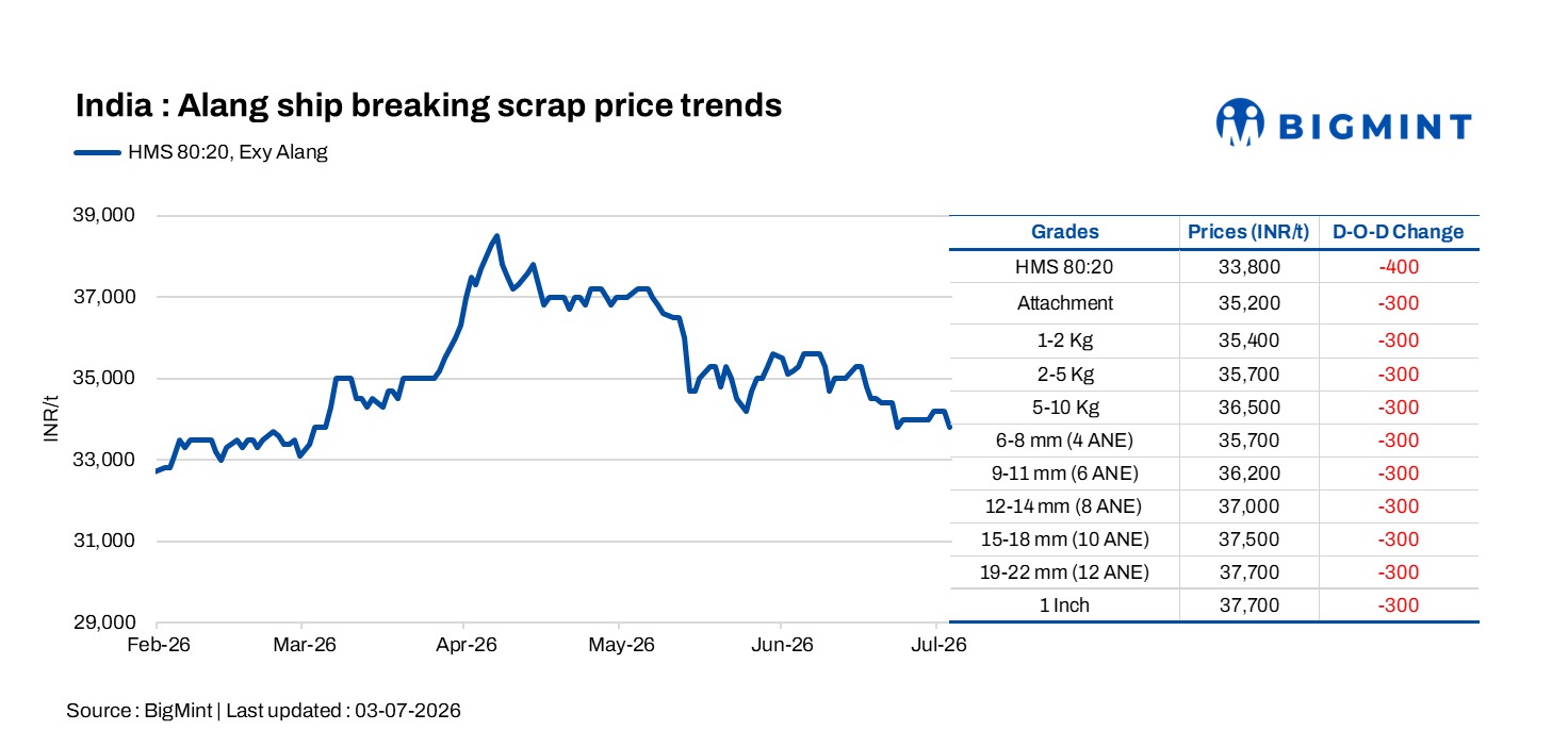 Steel Mint Insights