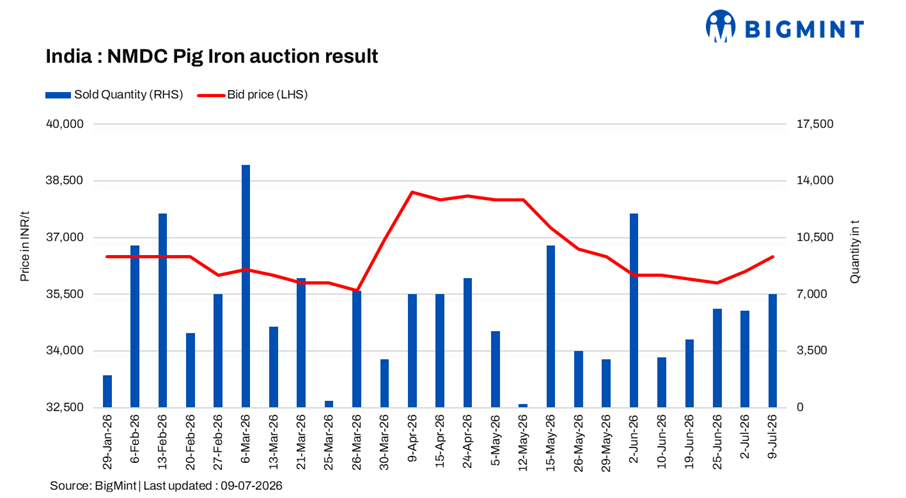 Steel Mint Insights