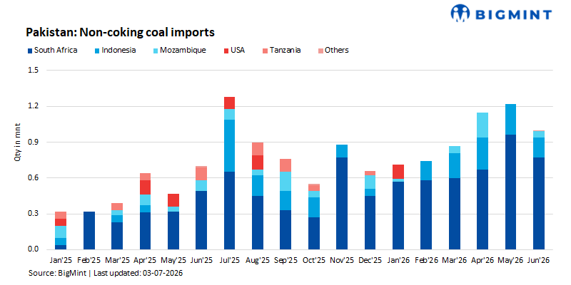 Steel Mint Insights