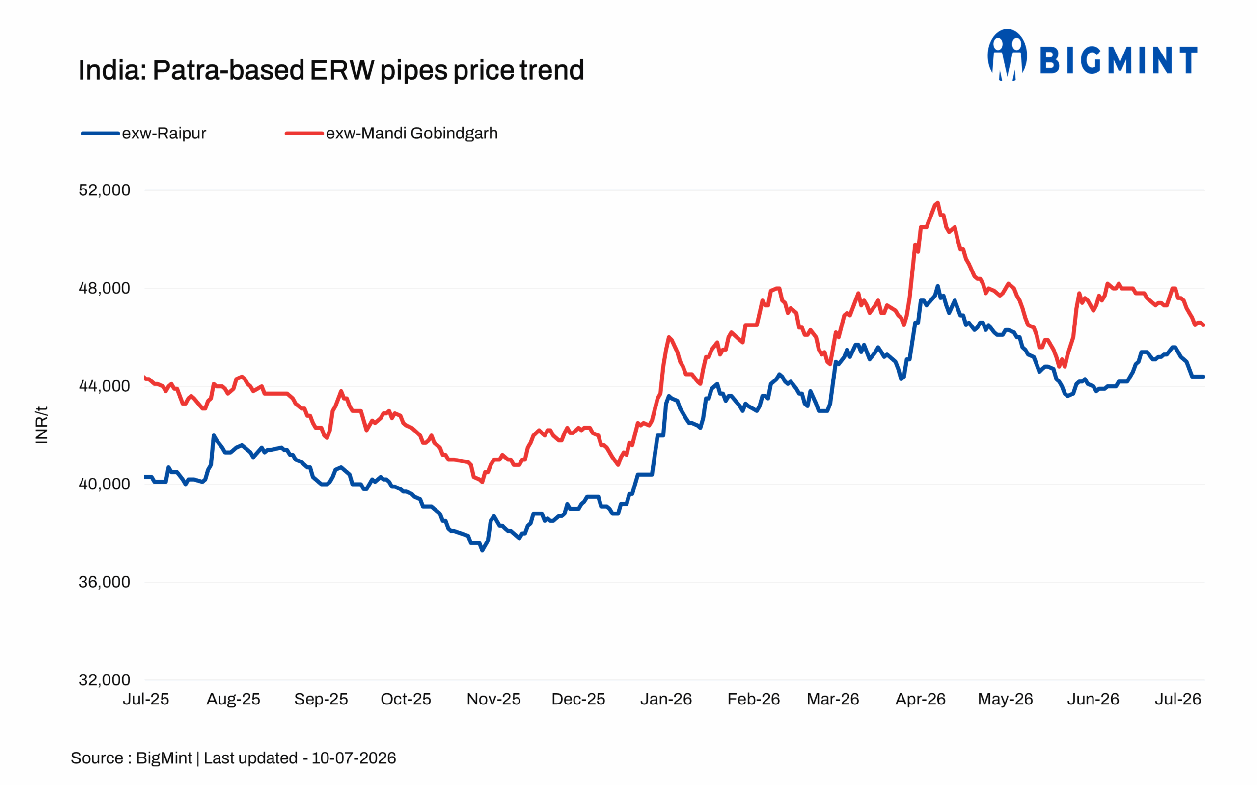Steel Mint Insights