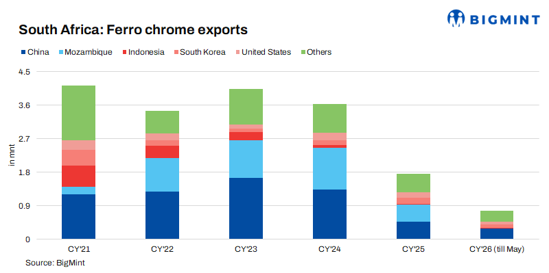 Steel Mint Insights