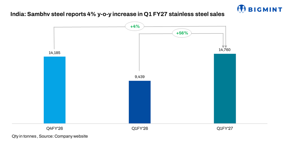 Steel Mint Insights