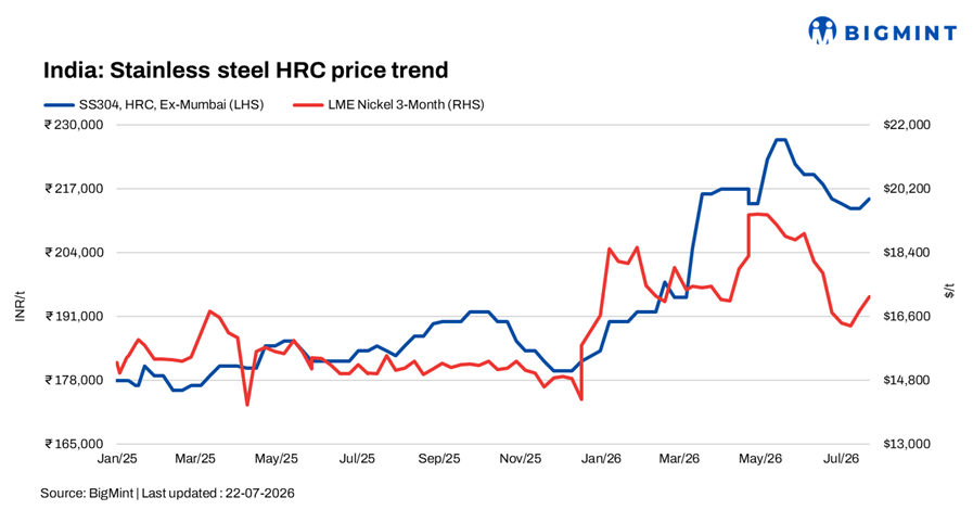 Steel Mint Insights