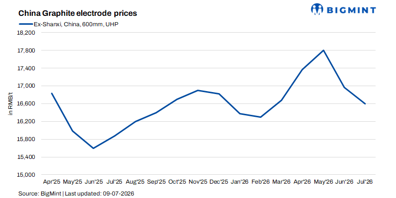 Steel Mint Insights