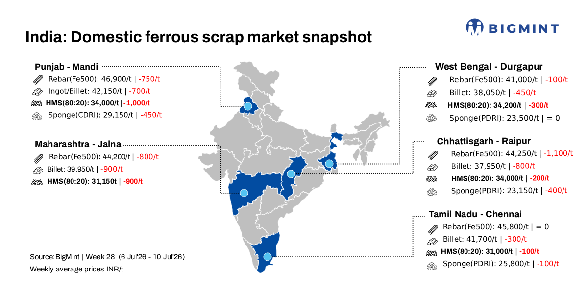 Steel Mint Insights