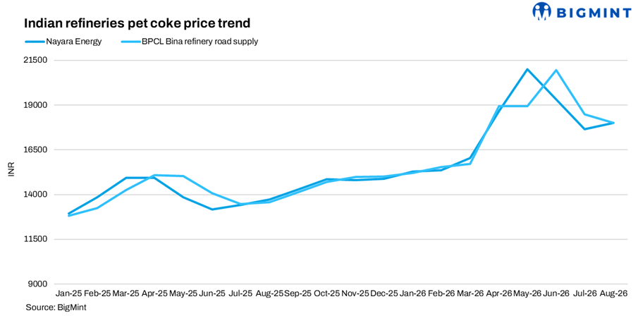 Steel Mint Insights