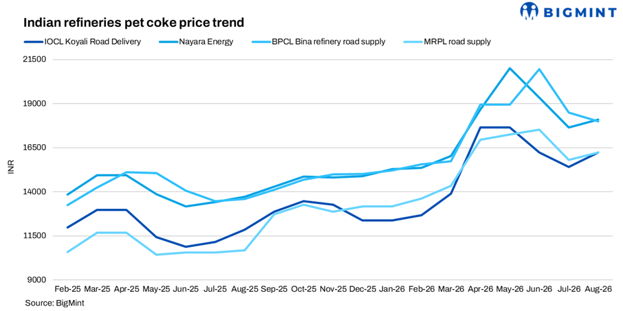 Steel Mint Insights
