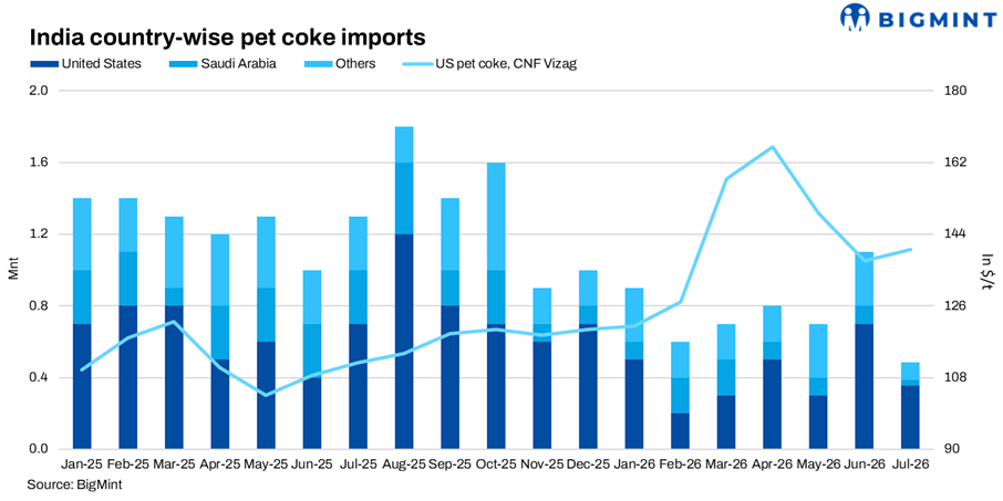Steel Mint Insights
