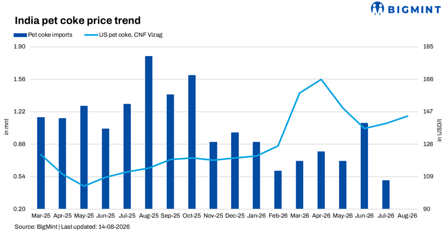 Steel Mint Insights
