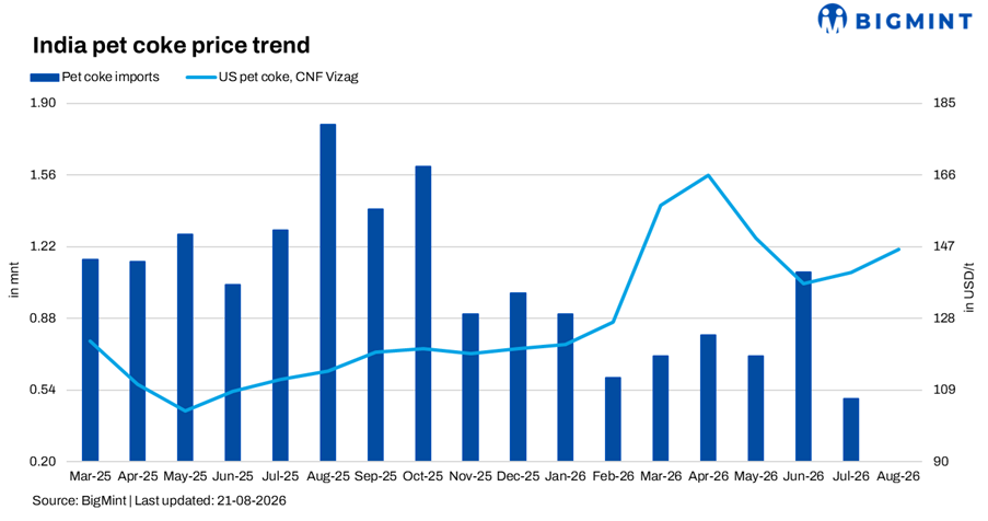 Steel Mint Insights