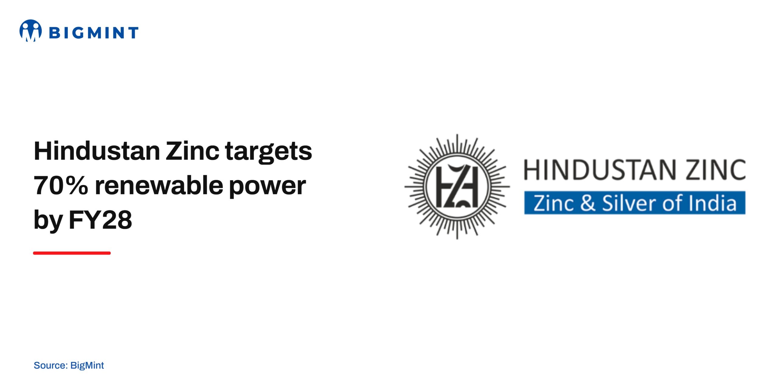 India: Hindustan Zinc raises renewable power share to 22%