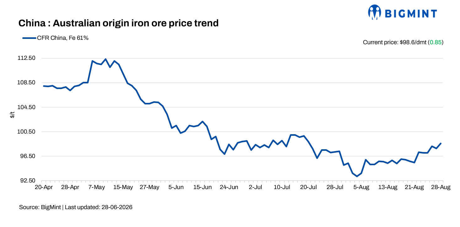 Steel Mint Insights
