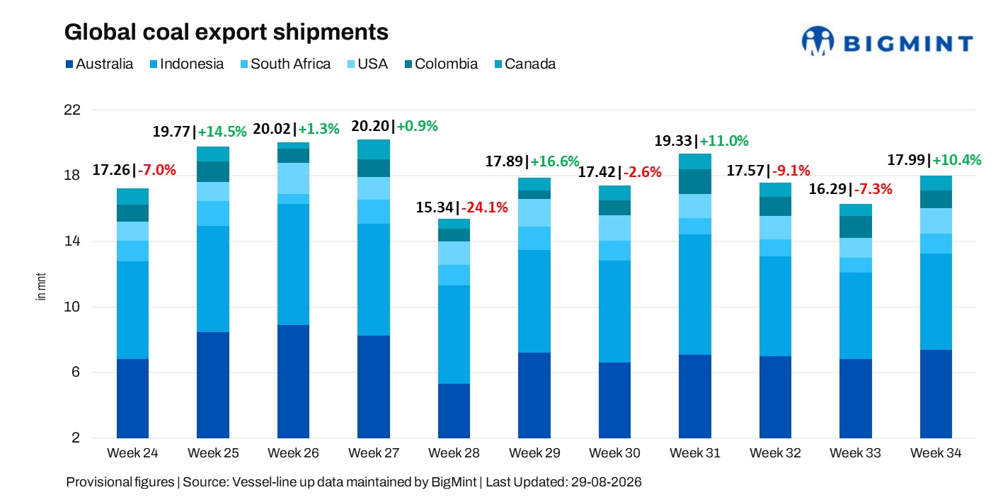 Steel Mint Insights