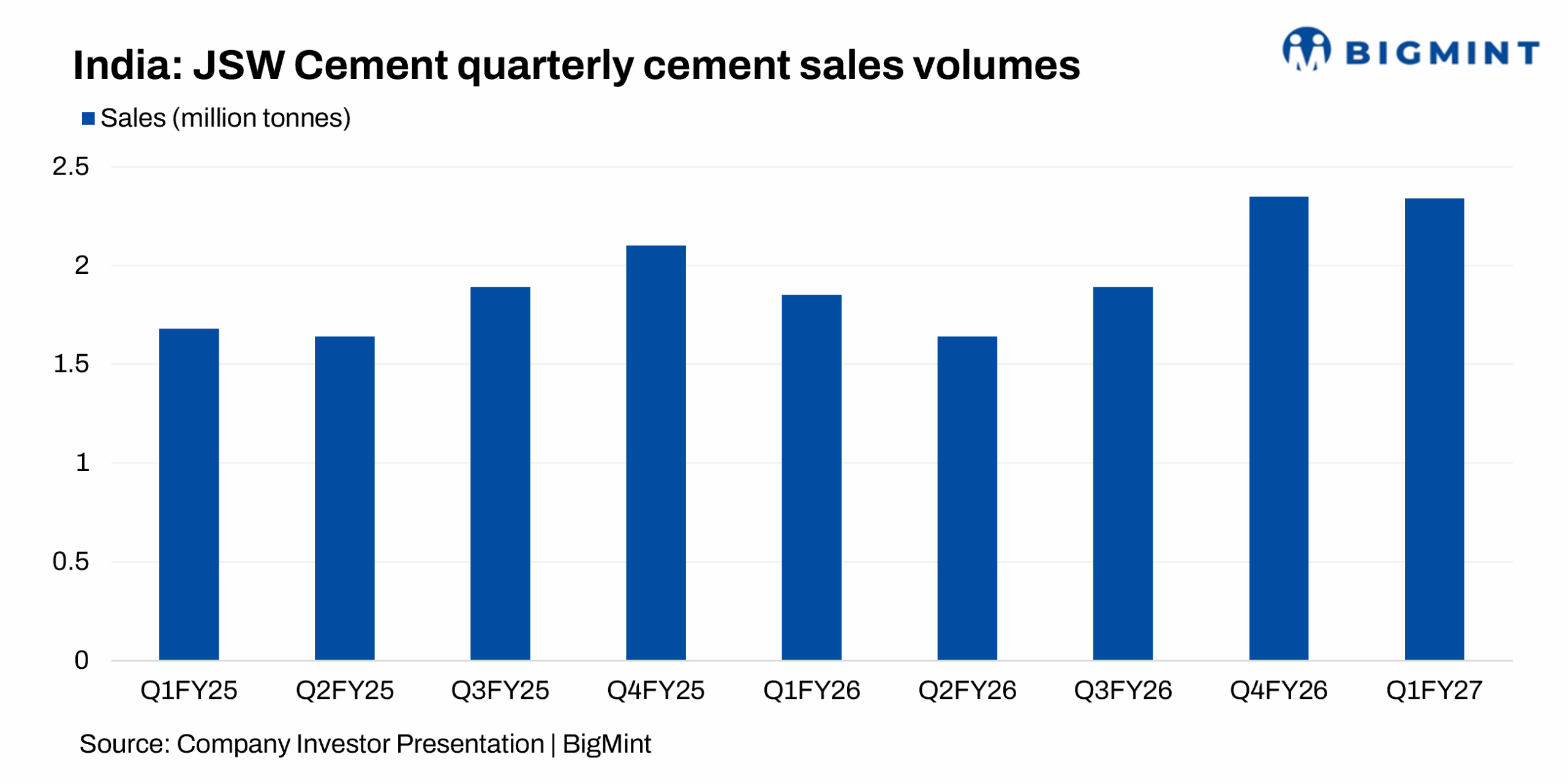 Steel Mint Insights