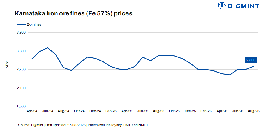 Steel Mint Insights