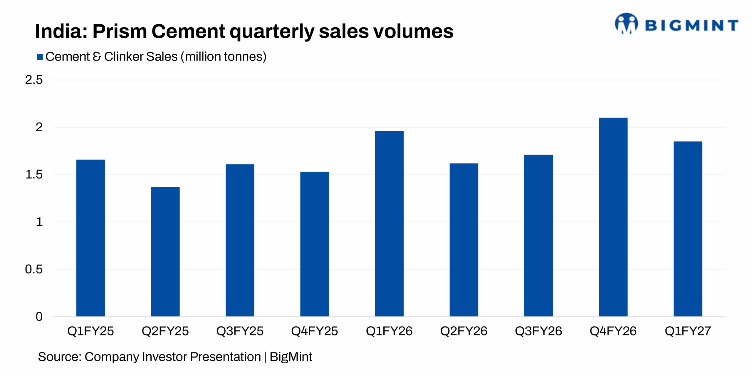 Steel Mint Insights