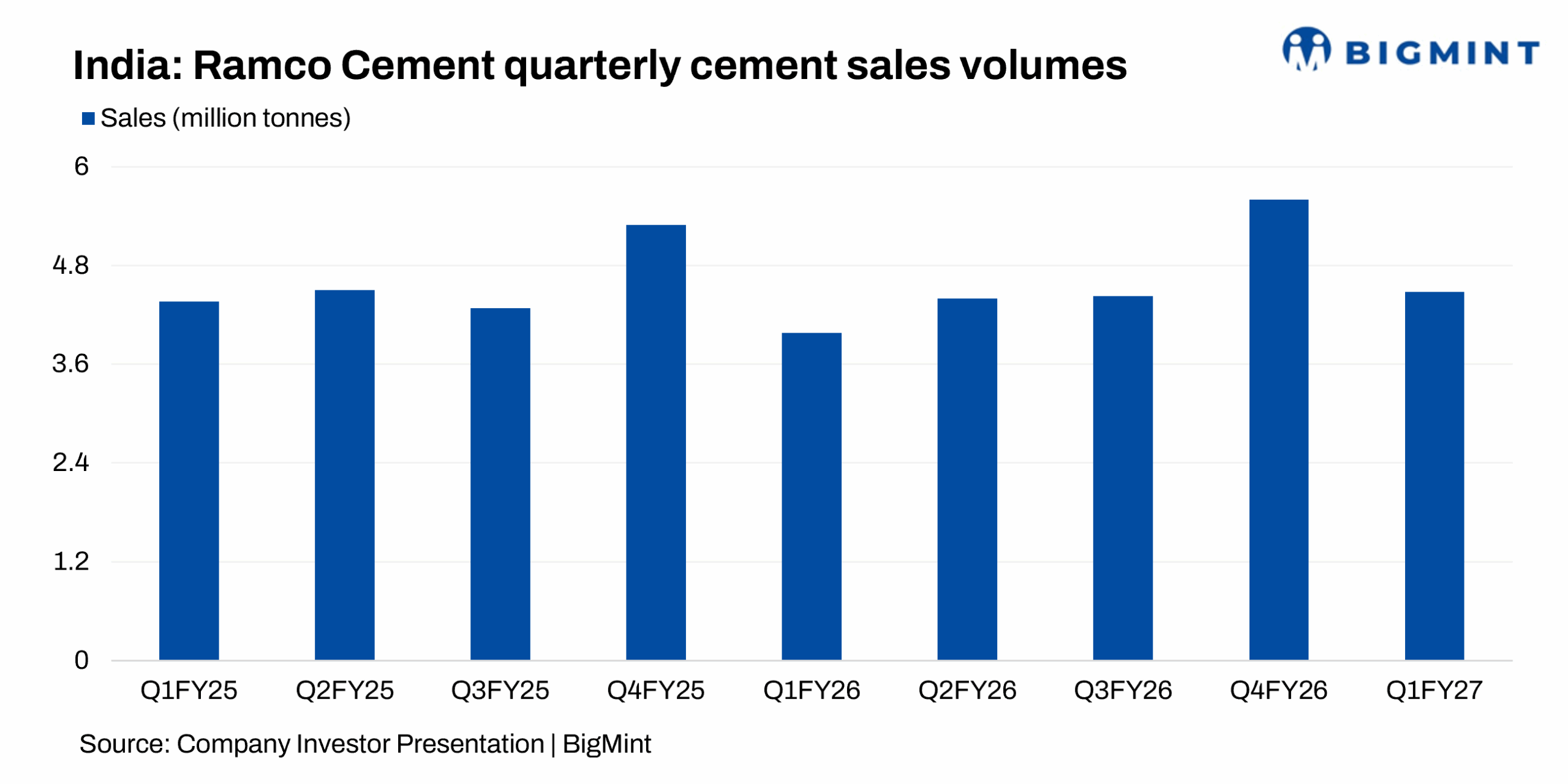 Steel Mint Insights