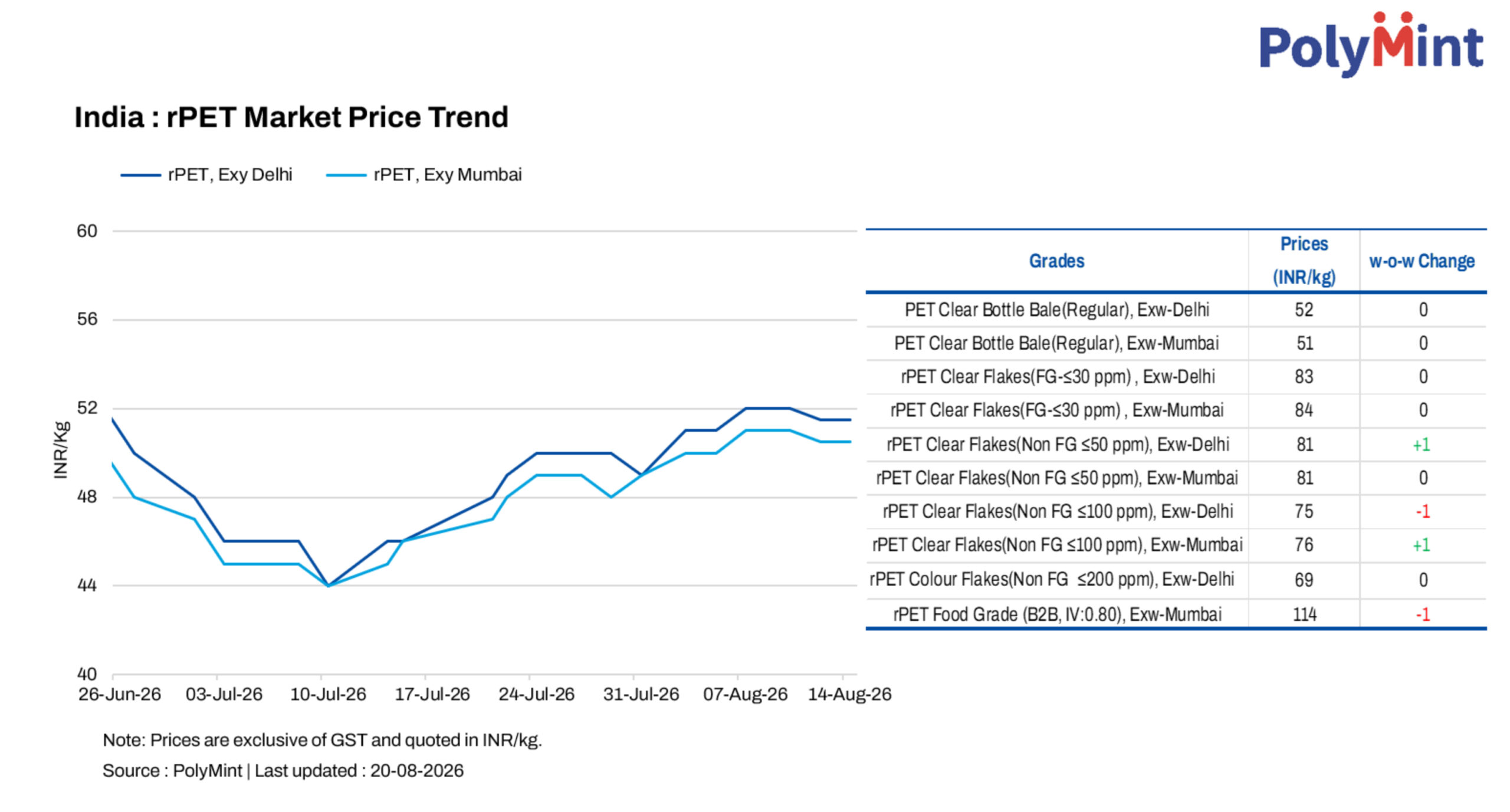 Steel Mint Insights