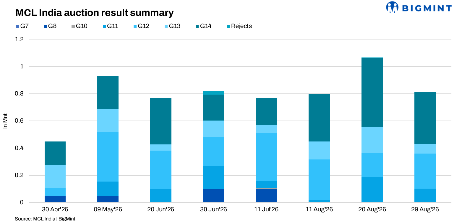 Steel Mint Insights