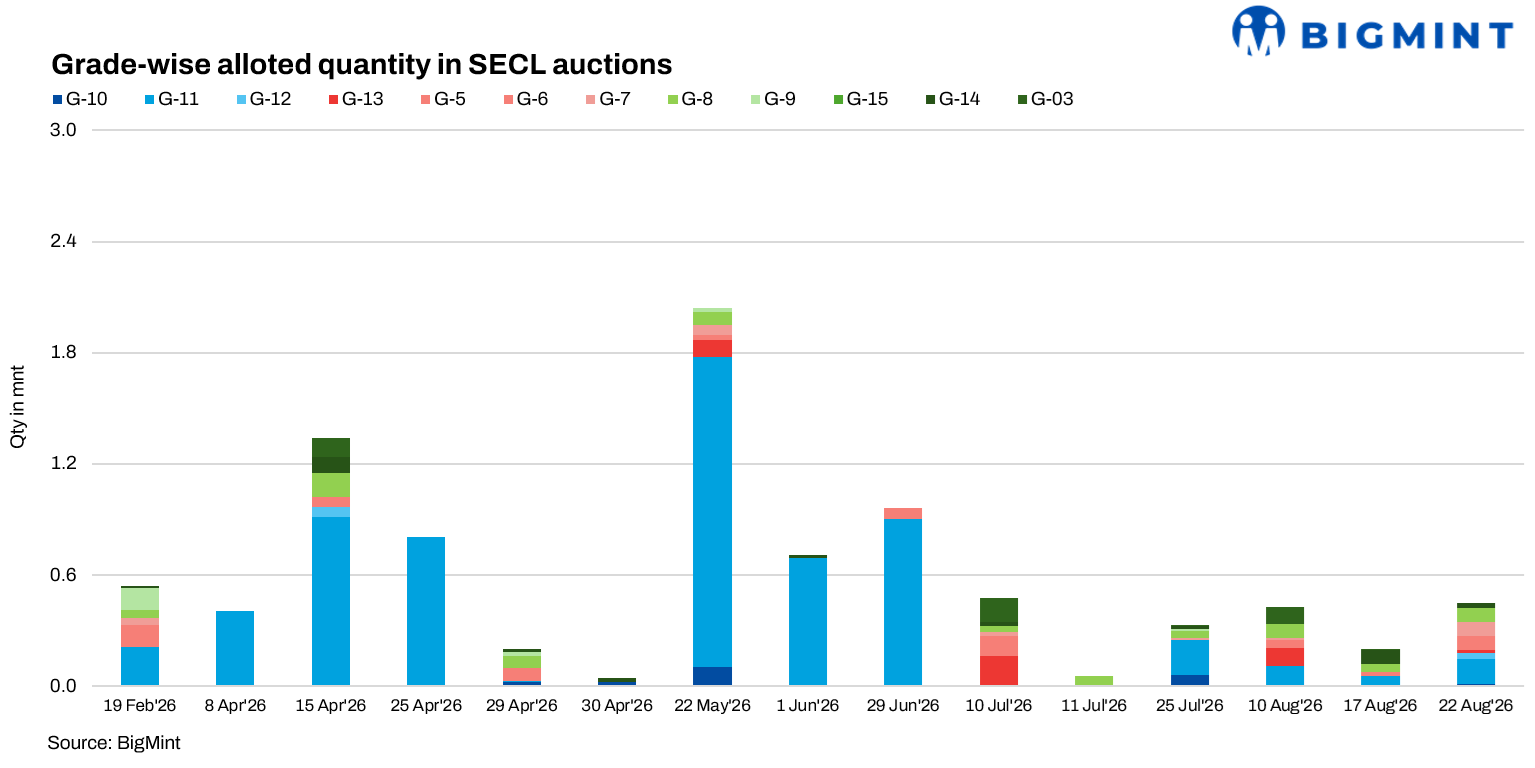 Steel Mint Insights