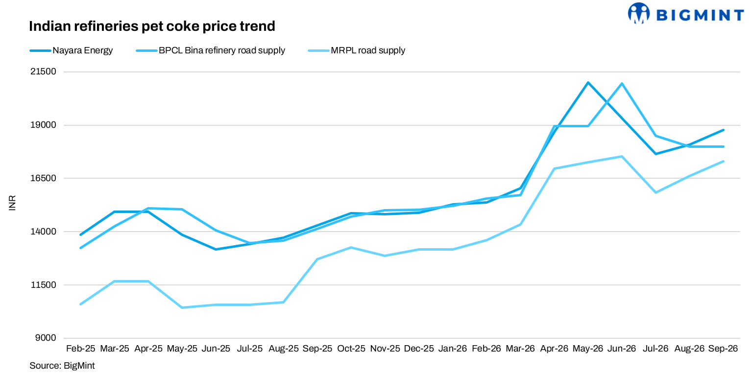 Steel Mint Insights