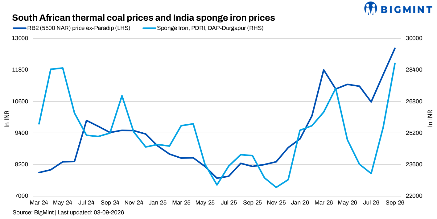 Steel Mint Insights