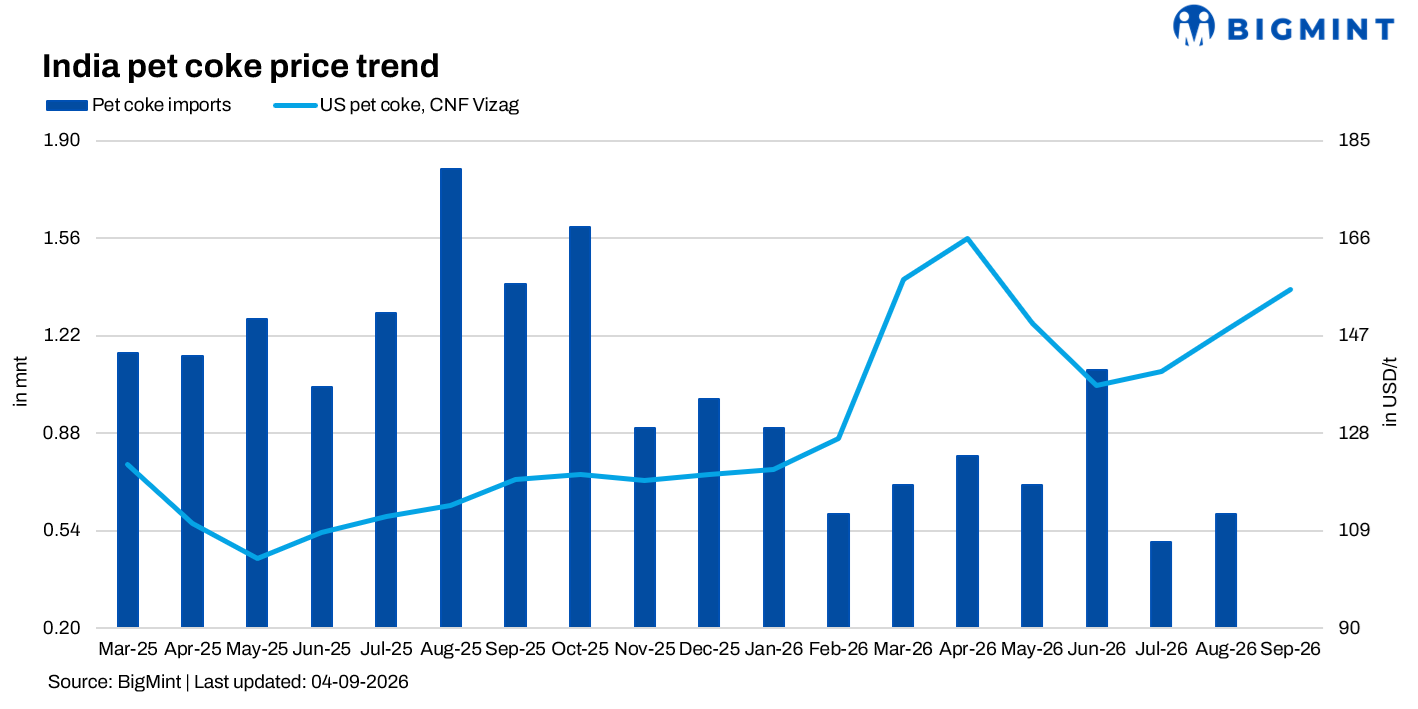 Steel Mint Insights