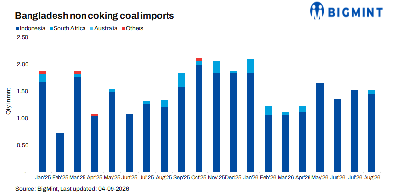Steel Mint Insights